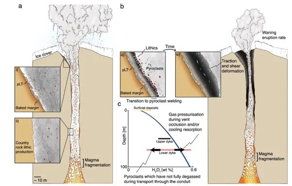 Cartoon showing ash sticking together in a volcanic conduit to make obsidian lava