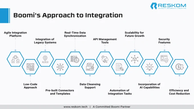Boomi's approach to integration