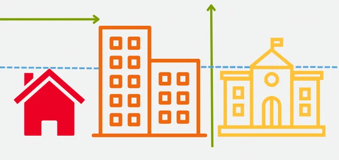 Graphic with a house, building, and town hall. Lines and arrows are included meant to show the rules about how the buildings can be used.