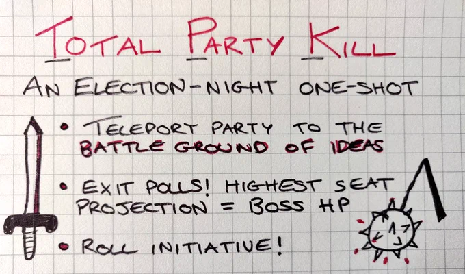 A photograph of squared paper, upon which is written: Total Party Kill an election-night one-shot. Three bullet points read: Teleport party to the battleground of ideas; exit polls! Highest seat projection = boss hp; roll initiative! There are small doodles of a sword and a morning star either side of the bullet points