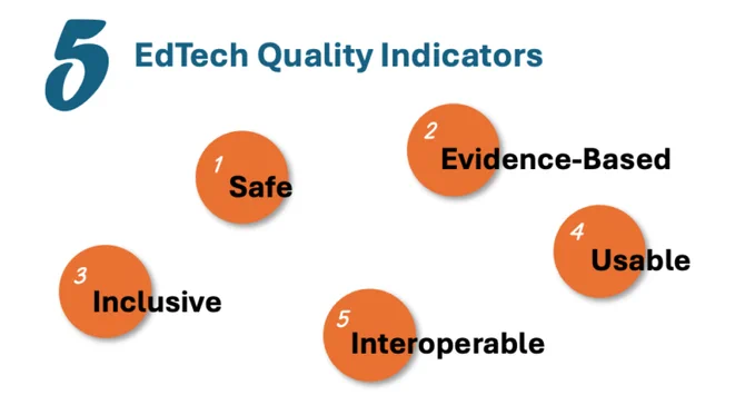 We are establishing & promoting five Quality Indicators for #EdTech & #AIProducts