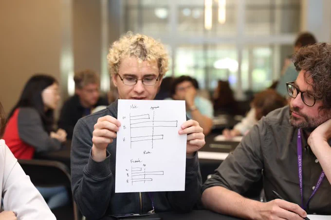 Participants showing their work from the Future Fridays workshop.