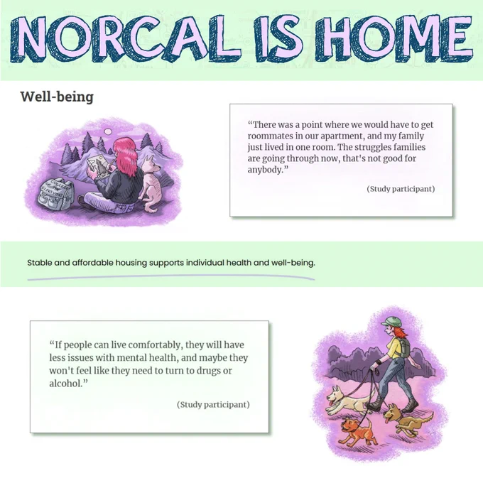 Screenshot of NorCal Is Home "Well-being" page at 
https://criticalpublichealth.org/norcal-is-home/nc-wellbeing/