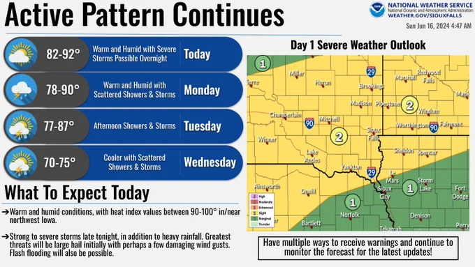 Forecast tonight through Wednesday. Periodic showers and storms expected, a few of which could become strong to severe. Highs in the 80s to lower 80s will cool back into the low to mid 70s by Wednesday.
