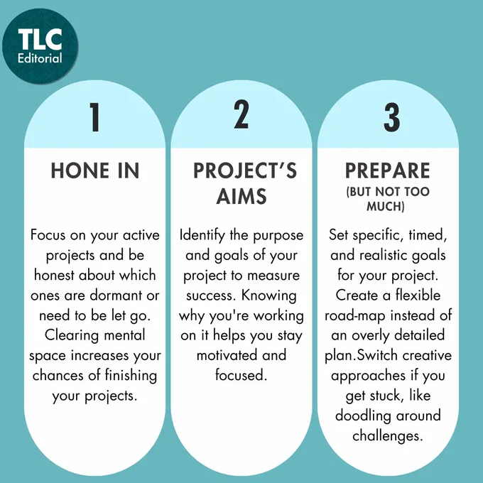 Hone In
Focus on your active projects and be honest about which ones are dormant or need to be let go. Clearing mental space increases your chances of finishing your projects.

Understand the Project’s Aims
 Identify the purpose and goals of your project to measure success.
 Knowing why you're working on it helps you stay motivated and focused.

Prepare (But Not Too Much)
 Set specific, timed, and realistic goals for your project.
 Create a flexible road-map instead of an overly detailed plan.
 Switch creative approaches if you get stuck, like doodling around challenges.