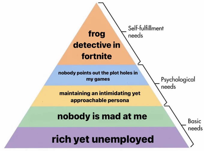 hierarchy of needs triangle. on the bottom, basic needs, rich yet unemployed, nobody is mad at me. psychological needs, maintaining an intimidating yet approachable persona, nobody points out the plot holes in my games. self fulfilment needs: frog detective in fortnite.