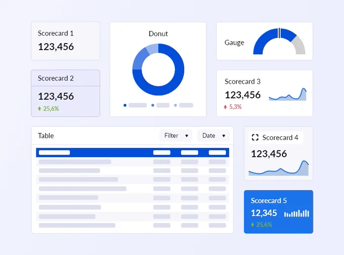 This Dashboard kit provides the foundational elements you need to create custom-made reports that suit your unique business needs.  Create stunning, customized reports and dashboards quickly and easily, and impress your audience with professional-quality presentations.