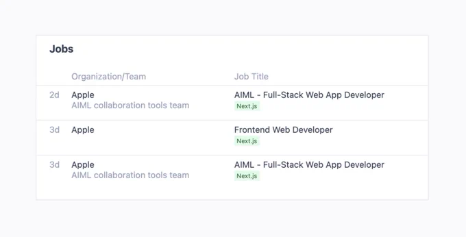 A table displaying job listings with organization/team and job title information.

Jobs
Organization/Team	Job Title
2d	Apple
AIML collaboration tools team	AIML - Full-Stack Web App Developer
Next.js
3d	Apple
Frontend Web Developer
Next.js
3d	Apple
AIML collaboration tools team	AIML - Full-Stack Web App Developer
Next.js