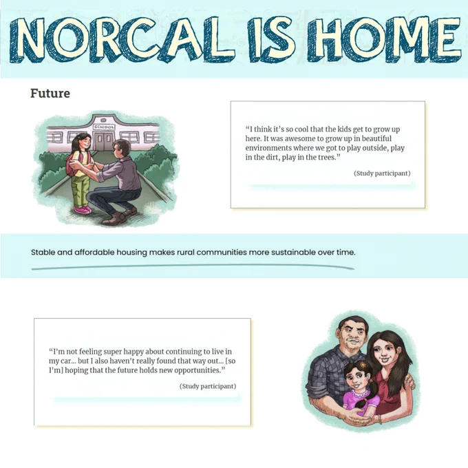 Screenshot of NorCal Is Home "Future" page at 
https://criticalpublichealth.org/norcal-is-home/nc-future/