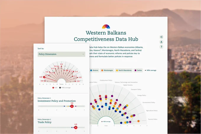 Screenshot of the home page of the Western Balkans Competitiveness Data Hub featuring a visualization of the assessment results across multiple dimensions.