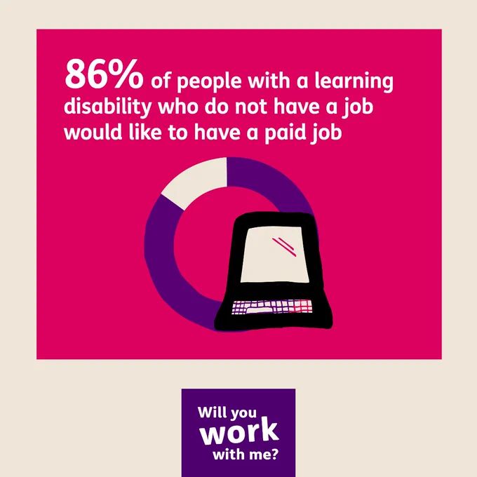 Text reads: 86% of people with a learning disability who do not have a job would like to have a paid job