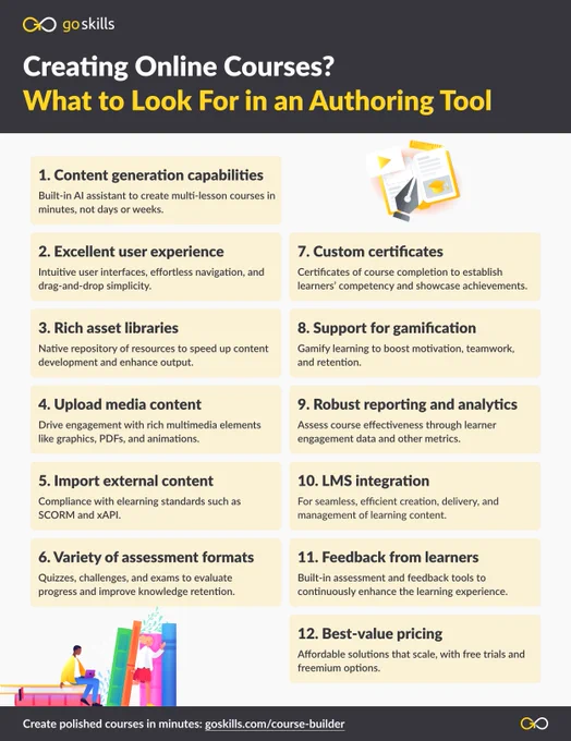 🔎 What to Look For in an Authoring Tool