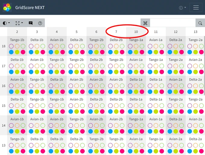 New labels in the main GridScore data display.