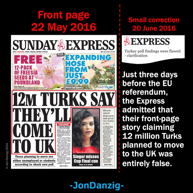 During the referendum, a Sunday Express front page claimed that unless Britain voted for Brexit, 12 million Turks would move to the UK when Turkey joined the EU. 

A month later, the paper admitted that the claim was entirely untrue. 