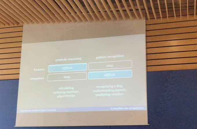 A slide showing symbolic reasoning and pattern recognitio by humans and machines