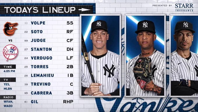 Yankees vs Baltimore Lineup:

Anthony Volpe | SS | 11
Juan Soto | RF | 22
Aaron Judge | CF | 99
Giancarlo Stanton | DH | 27
Alex Verdugo | LF | 24
Gleyber Torres | 2B | 25
DJ LeMahieu | 1B | 26
Jose Trevino | C | 39
Oswaldo Cabrera | 3B | 95
Luis Gil | RHP | 81

Pictures of Aaron Judge, Luis Gil, and Giancarlo Stanton

Today: 4:05 PM ET
TV: YES, MLBN
Radio: WFAN 660/101.9 FM, WADO 1280