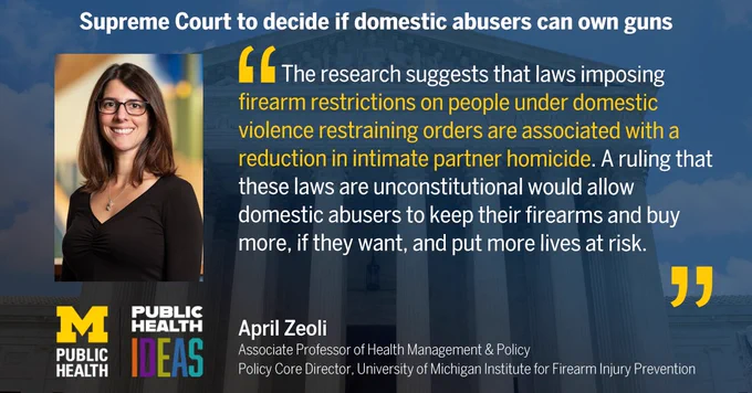 Supreme Court to decide if domestic abusers can own guns. "		 The research suggests that laws imposing 
firearm restrictions on people under domestic 
violence restraining orders are associated with a 
reduction in intimate partner homicide. A ruling that these laws are unconstitutional would allow 
domestic abusers to keep their firearms and buy more, if they want, and put more lives at risk." April Zeoli
