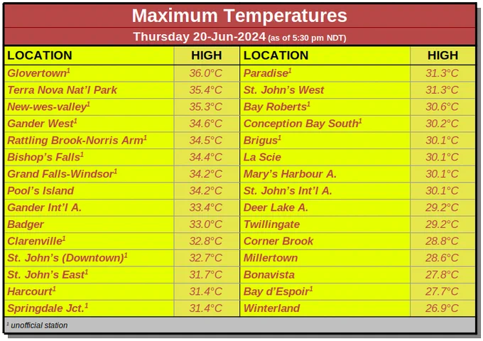 Tables and graphs by @Pat_wx, @ryansnoddon, @CBmesonet & @rcbstormpost.