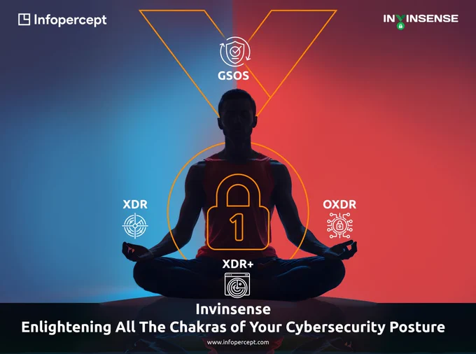 Invinsense: Enlightening All The Chakras of Your Cybersecurity Posture