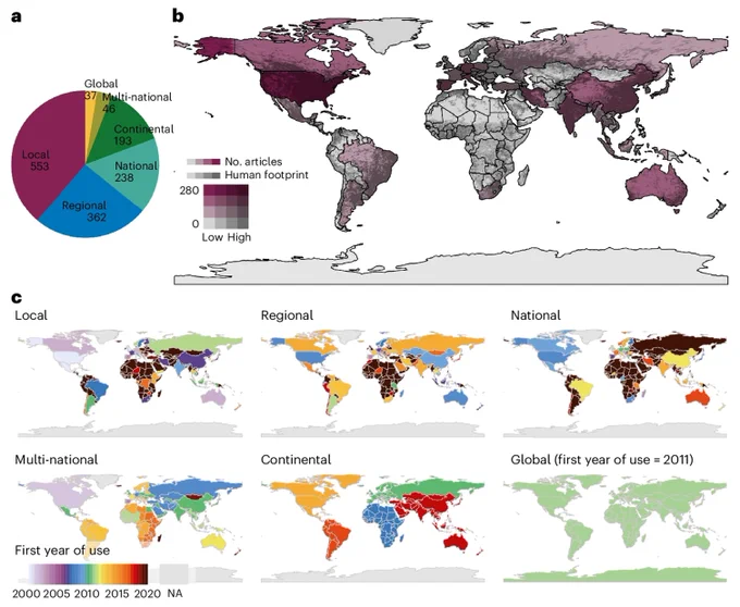 Maps showing spatial scales, study locations, and initial years of human predictor use across the globe.