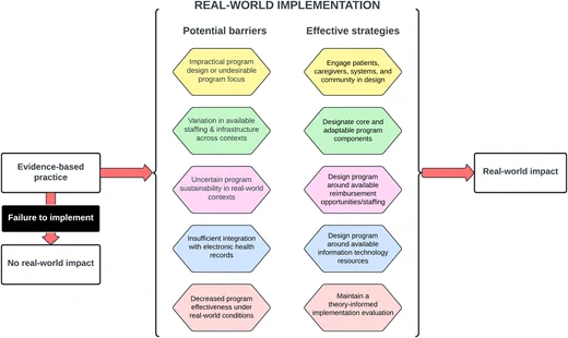 Graphical Abstract