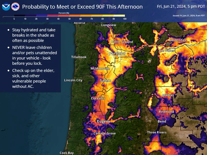 This graphic shows the probability for high temperatures to meet or exceed 90 degrees this afternoon. The highest probabilities near 80-100% are Salem northward into the Portland Metro area with slightly lower probabilities(60-80%) for the southern Willamette Valley. Make sure to stay hydrated, never leave children/pets in your car unattended, and check up on vulnerable people without AC. 