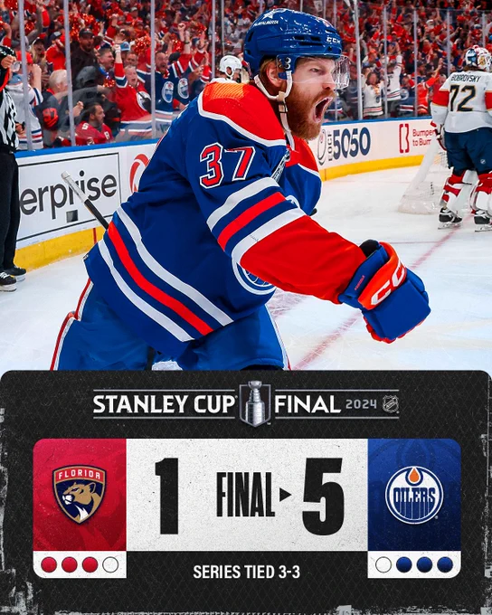 Final score: Oilers defeat Panthers 5-1. Series tied 3-3.