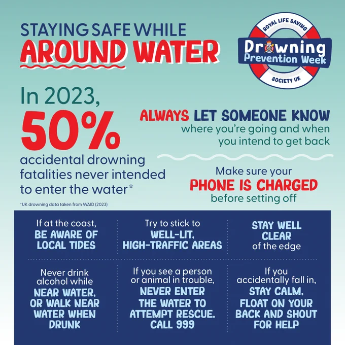 The image is an informational poster titled "Staying Safe While Around Water in 2023," featuring various safety tips such as checking local tides, avoiding entering the water while drunk, and calling 999 in emergencies, all laid out in bright, eye-catching graphics with the logo of the Royal Life Saving Society displayed prominently.