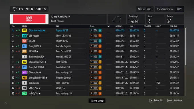 It's simply your average journalist winning a race at Lime Rock Park with the 2019 Toyota 86 TRD SE. This was single player.