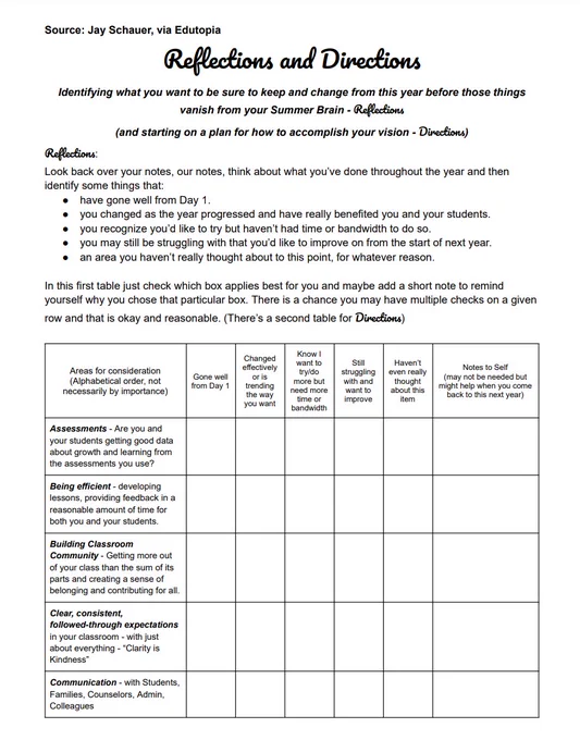 Worksheet titled "Reflections and Directions" instructs user to identify what they want to keep or change from the past year and how they will accomplish that. It includes a table with various categories for users to consider, including "Being efficient," "Building classroom community," etc.