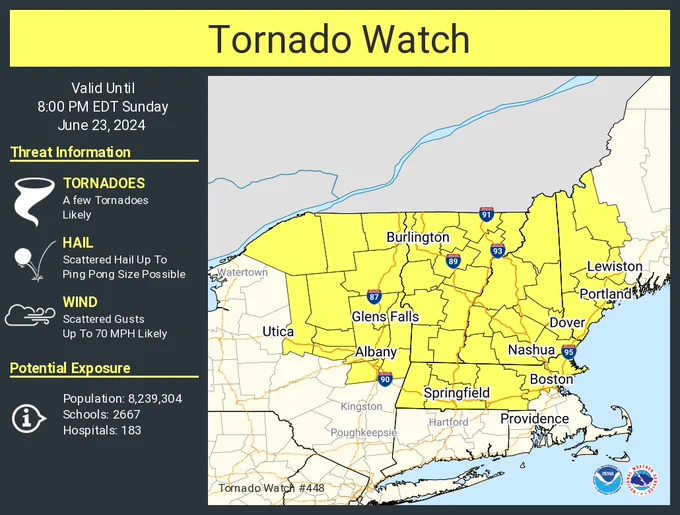 This graphic displays Tornado Watch watch number 448 plotted on a map. The watch is in effect until 8:00 PM EDT. The watch includes parts of Maine, Massachusetts, New Hampshire, New York and Vermont. The threats associated with this watch are a few tornadoes likely, scattered hail up to ping pong size possible and scattered gusts up to 70 mph likely. There are 8,239,304 people in the watch along with 2667 schools and 183 hospitals.
