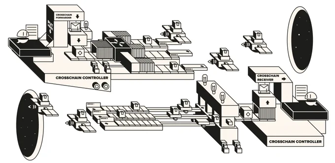 a.DI (Aave Delivery Infrastructure)