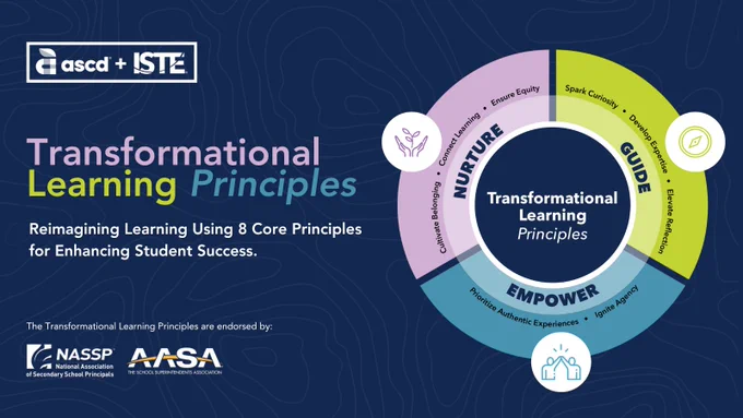 Infographic titled 'Transformational Learning Principles' by ASCD and ISTE, featuring a circular diagram with eight core principles for enhancing student success. The diagram includes sections labeled Nurture, Empower, and Guide. Endorsed by NASSP and AASA, emphasizing reimagining learning for student success.