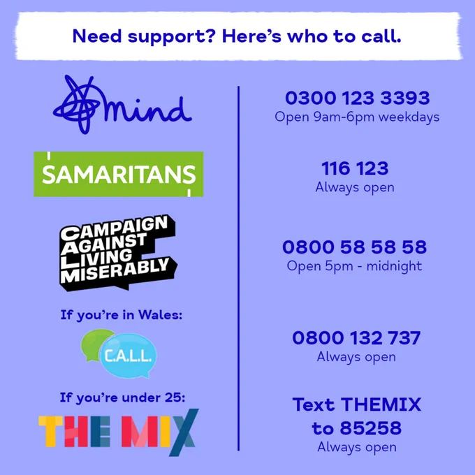  Need support? Here's who to call? 

Mind number 0300 123 3393
Samaritans 116 123
CALM 0800 58 58 58
C.A.L.L 0800 132 737
The Mix text THEMIX to 85258