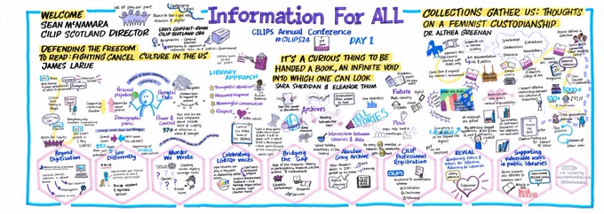 Image Description: A colorful graphic recording of the CILIPS (Chartered Institute of Library and Information Professionals in Scotland) Annual Conference, Day 1. The image is divided into several sections with illustrations, text, and icons. Top Section: The title reads "Information For All" with details about the event, including speakers and topics. Left Section: "Welcome" by Sean McNamara, CILIP Scotland Director. "Defending the Freedom to Read: Fighting Cancel Culture in the US" by James LaRue. This section includes references to various incidents and issues, such as the banning of books in Texas and Florida, critical race theory, LGBTQ  books, and the impact of parental and demographic panic on intellectual freedom. Center Section: "Library Approach" highlights thoughtful attention, measured responses, meaningful conversations, and respect in libraries. "It's a Curious Thing to be Handed a Book, an Infinite Void into Which One Can Look" by Sara Sheridan & Eleanor Thom. This secti