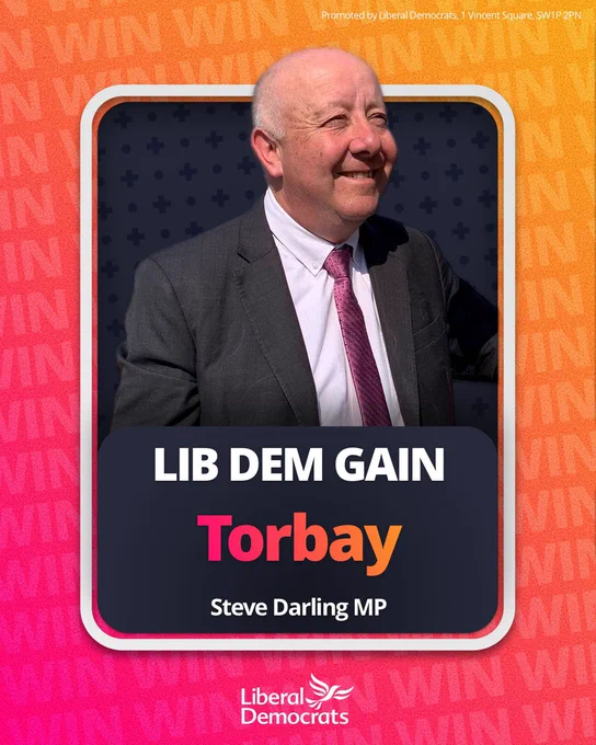 Picture of Steve Darling with the text 'Lib Dem gain' 'Torbay' 'Steve Darling MP'. With an orange to pink ombre background with the word 'Win' repeated in partially transparent text.