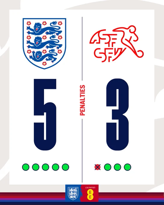 Penalties: England 5-3 Switzerland
