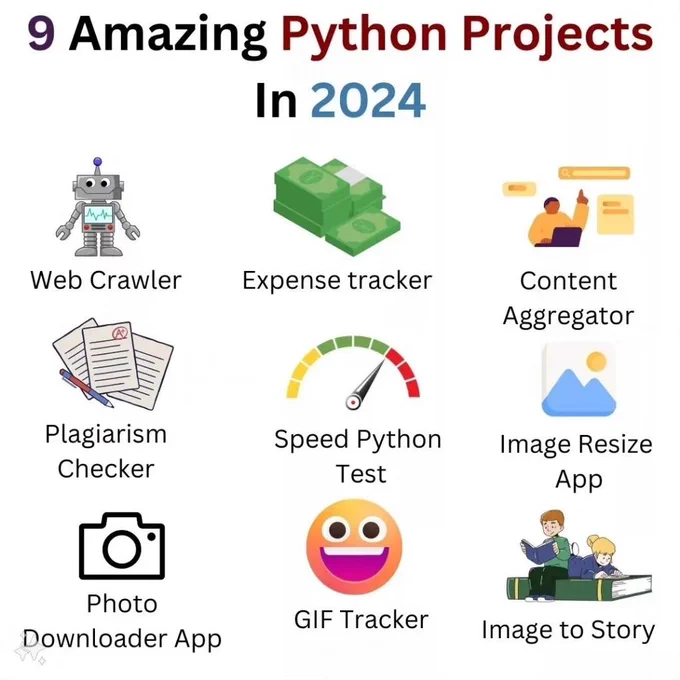 O Level Project Topics Ideas | O Level Project Ideas | O Level Project Python Project Name | O Level Project HTML Project Name | O Level Project Name list | O Level Project Topic | O Level Project Idea | O Level Project pdf download | O Level Project Submission by Guider 
