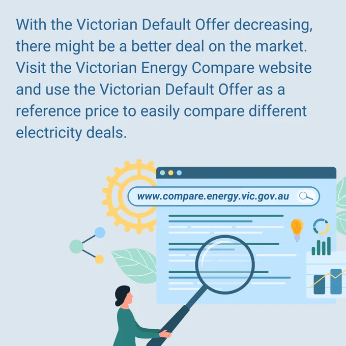 With the Victorian Default Offer decreasing, there might be a better deal on the market. Visit the Victorian Energy Compare website (www.compare.energy.vic.gov.au) and use the Victorian Default Offer as a reference price to easily compare different electricity deals.