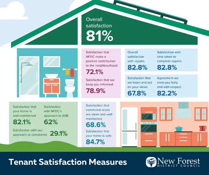 house graphic with data - detail written in post