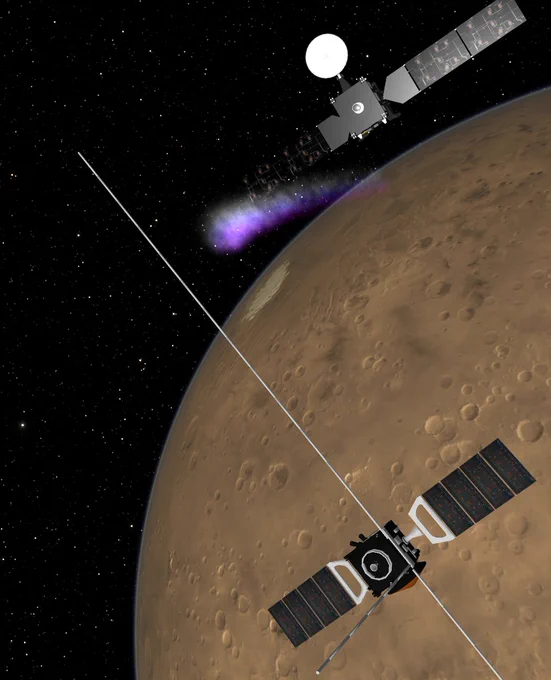 Martian mutual radio occultation measurement between ESA’s Mars Express (foreground) and Trace Gas Orbiter (background) spacecraft around Mars. 