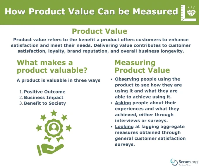 How can product Value be measured