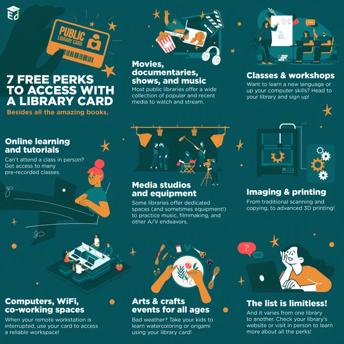 A teal graphic with various illustrations listing 7 free perks to access with a library card.
Documentaries, movies, shows, and music. Classes and workshops. Online learning and tutorials. Media studios and equipment. Imaging & printing. Computers, WiFi, co-working spaces. Arts & crafts events for all ages. The list is limitless and it varies from one library to another. Check your library’s website or visit in person to learn more about all the perks!