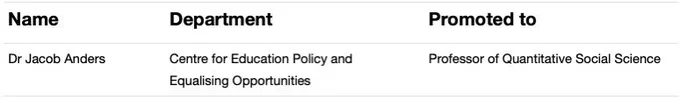 Name: Dr Jacob Anders; Department: Centre for Education Policy and Equalising Opportunities; Promoted to: Professor of Quantitative Social Science