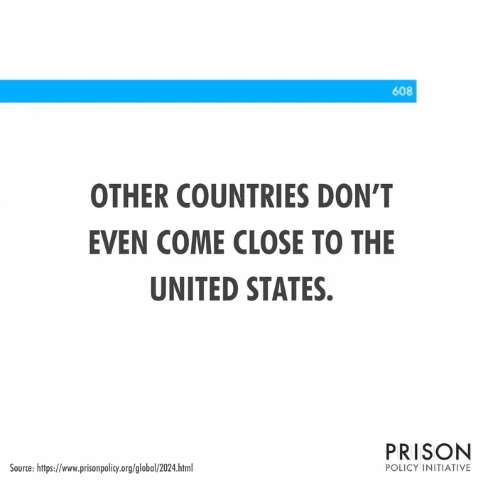 Graph showing that the US has a higher incarceration rate than any founding NATO countries. 