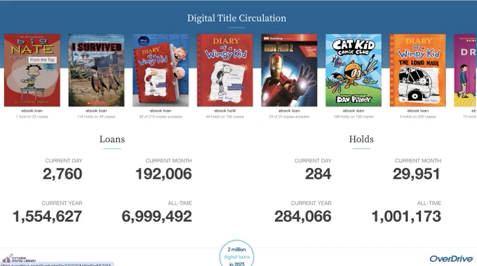 Digital Title Circulation of the Citywide Digital Library on Sora