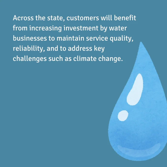 Across the state, customers will benefit from increasing investment by water businesses to maintain service quality, reliability, and to address key challenges such as climate change.