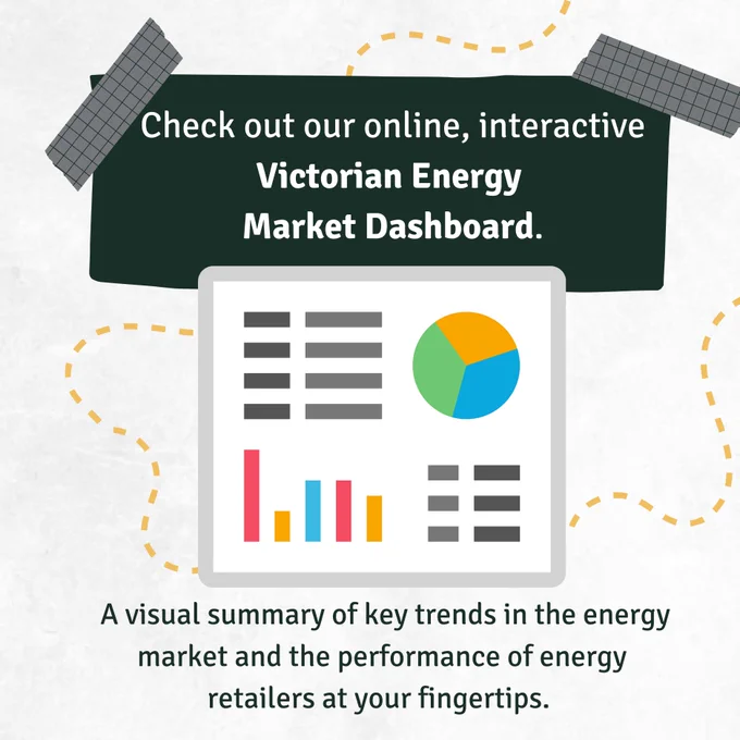 Check out our online, interactive Victorian Energy
Market Dashboard. A visual summary of key trends in the energy market and the performance of energy retailers at your fingertips.