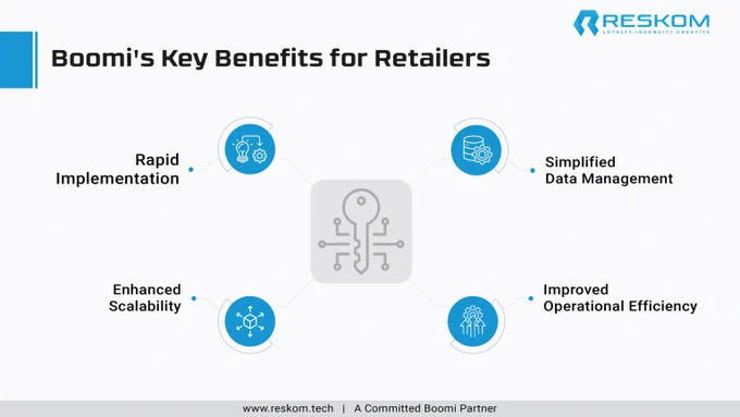 Boomi's Key Benefits for Retailers