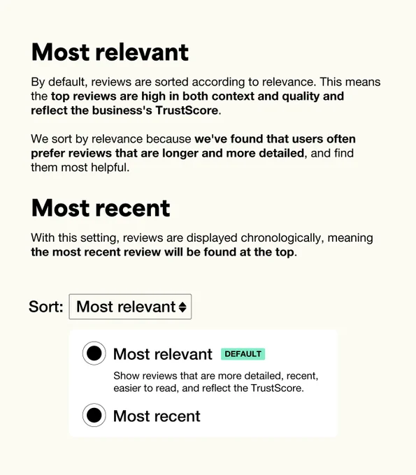 The image displays a text-based interface explaining review sorting options, highlighting "Most relevant" as the default setting with a visual aid of radio buttons for other sorting options like "Most recent," to clarify user choices in review prioritization.